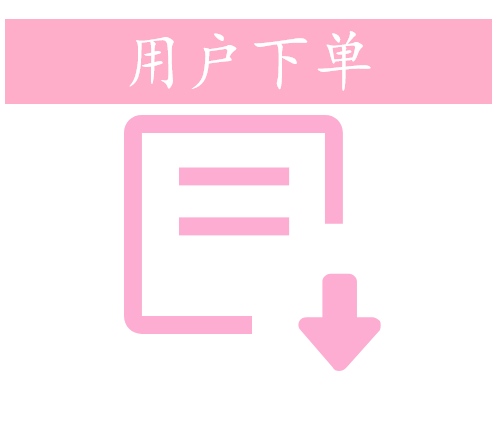 用户下单